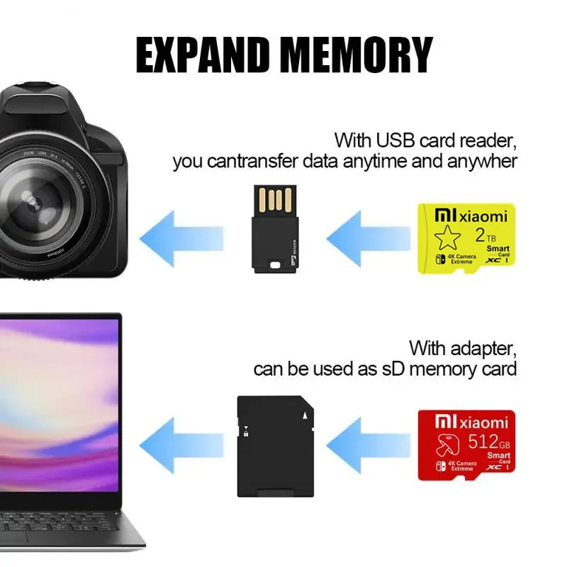 Micro SD Card Memory Card 128GB 256GB 512GB C 10 Micro TF/SD Card 1TB 2TB