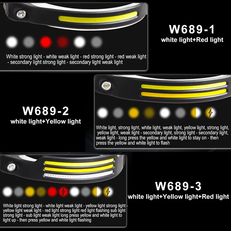 COB LED Headlamp USB Rechargeable Headlight Bar Torch Work Light Head Band Lamp